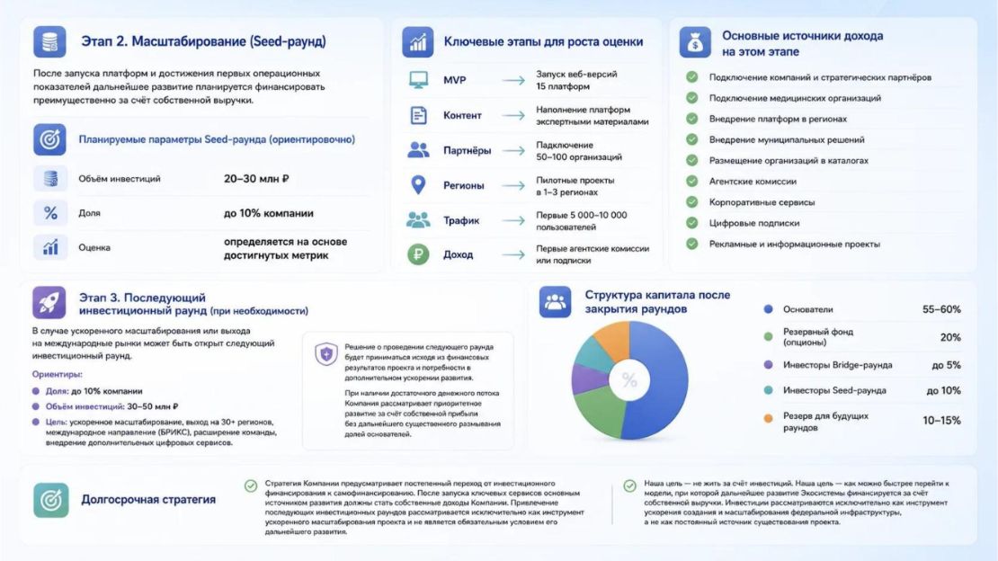 Инвестиционная презентация