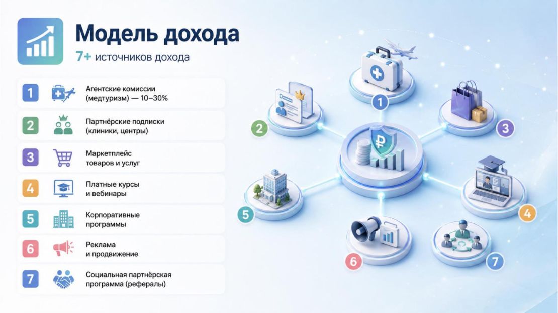 Инвестиционная презентация