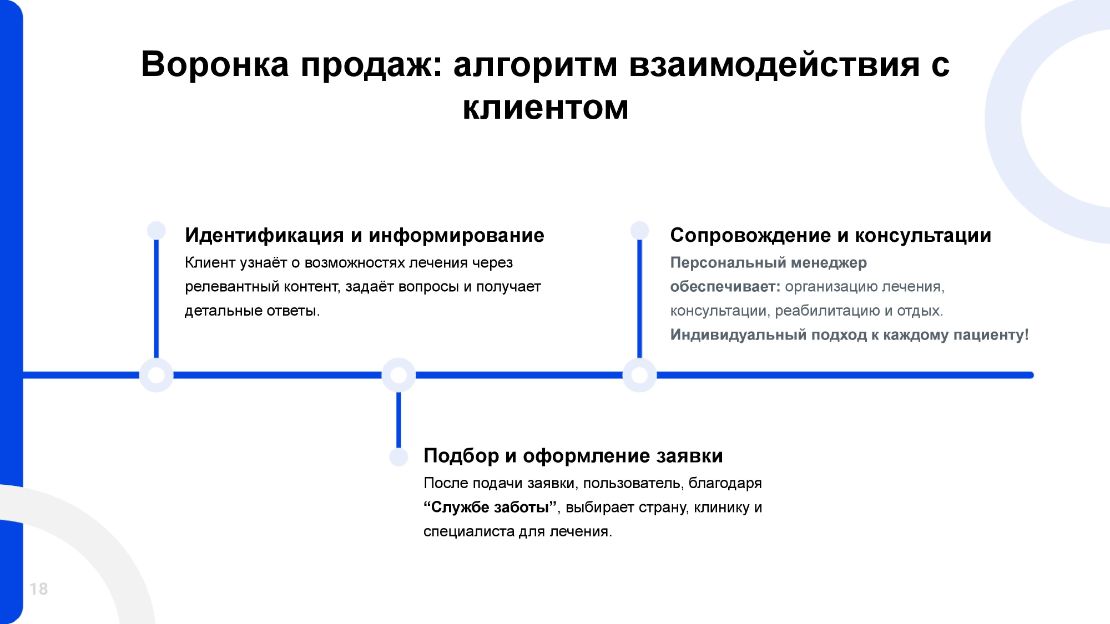 Инвестиционная презентация