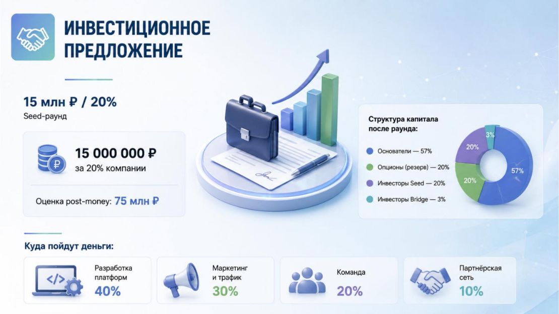 Инвестиционная презентация