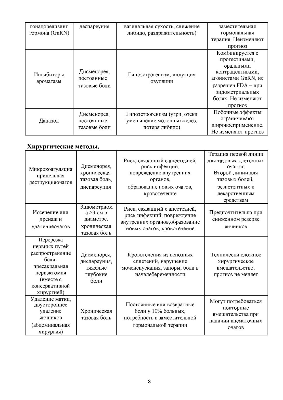 Информация для врачей и специалистов