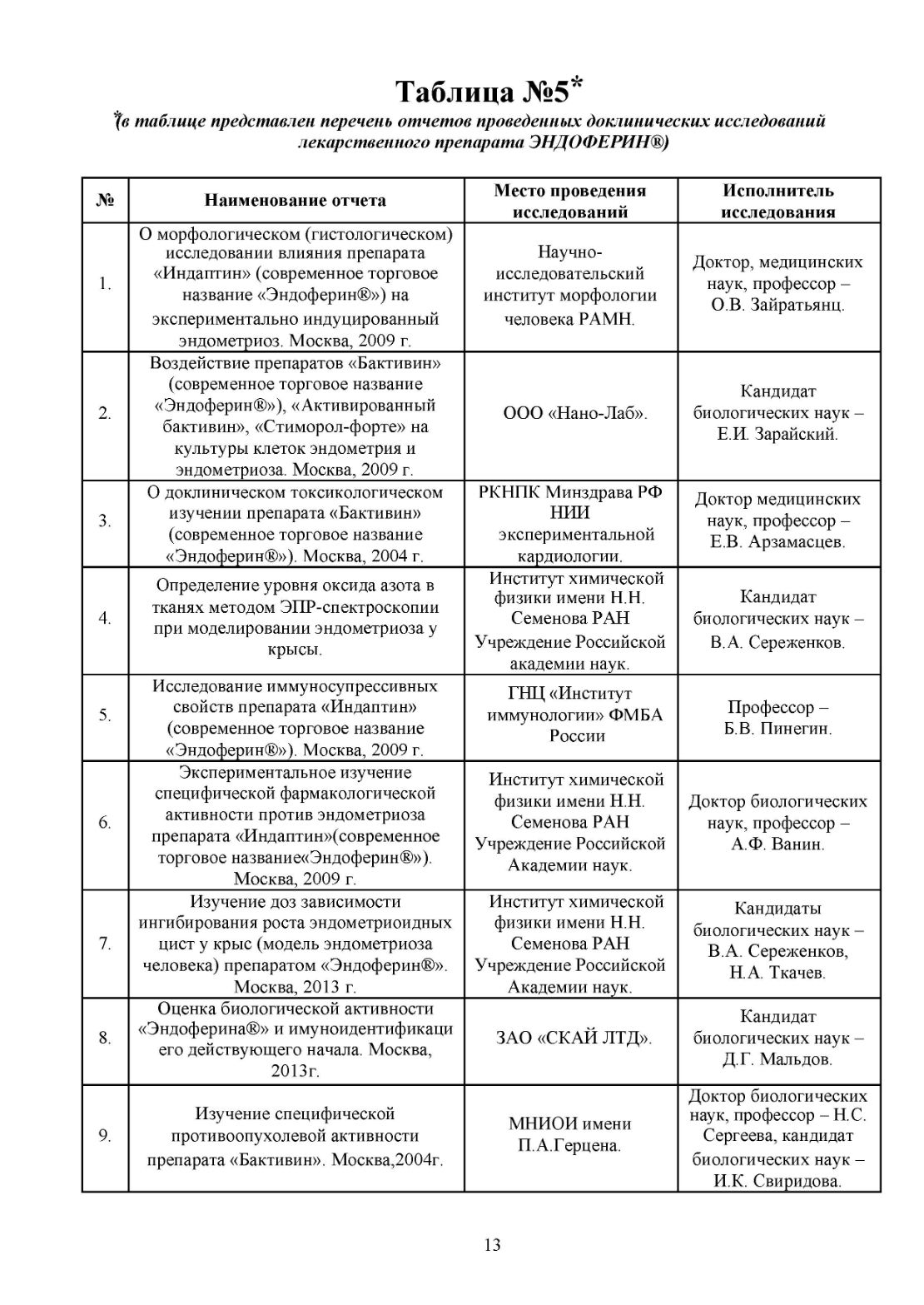 Информация для врачей и специалистов