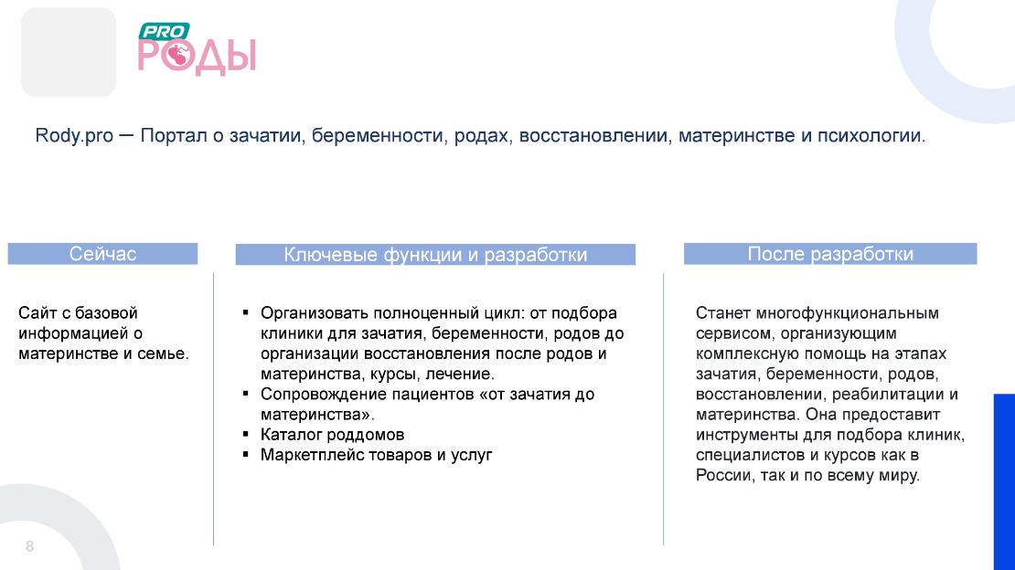 Инвестиционная презентация