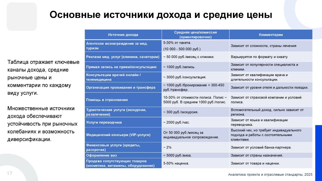 Инвестиционная презентация