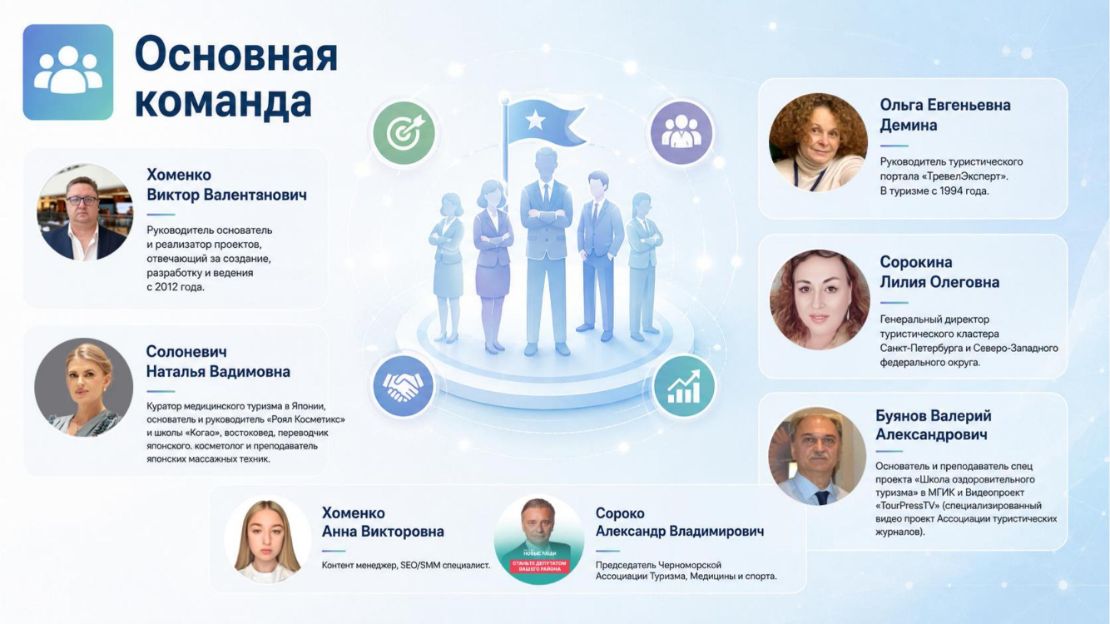 Инвестиционная презентация
