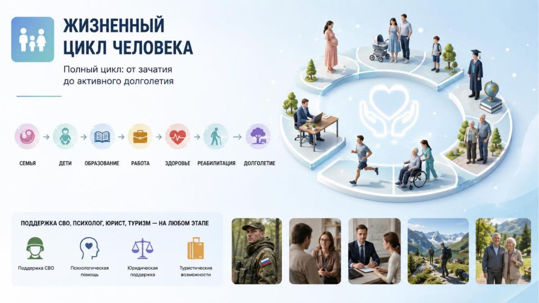 Инвестиционная презентация