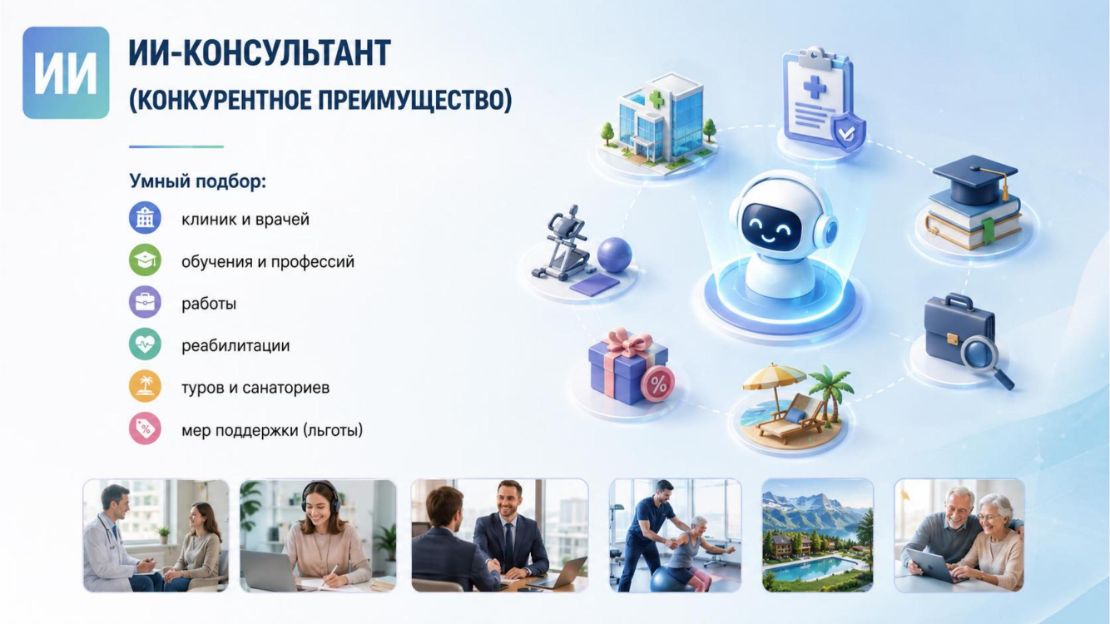 Инвестиционная презентация