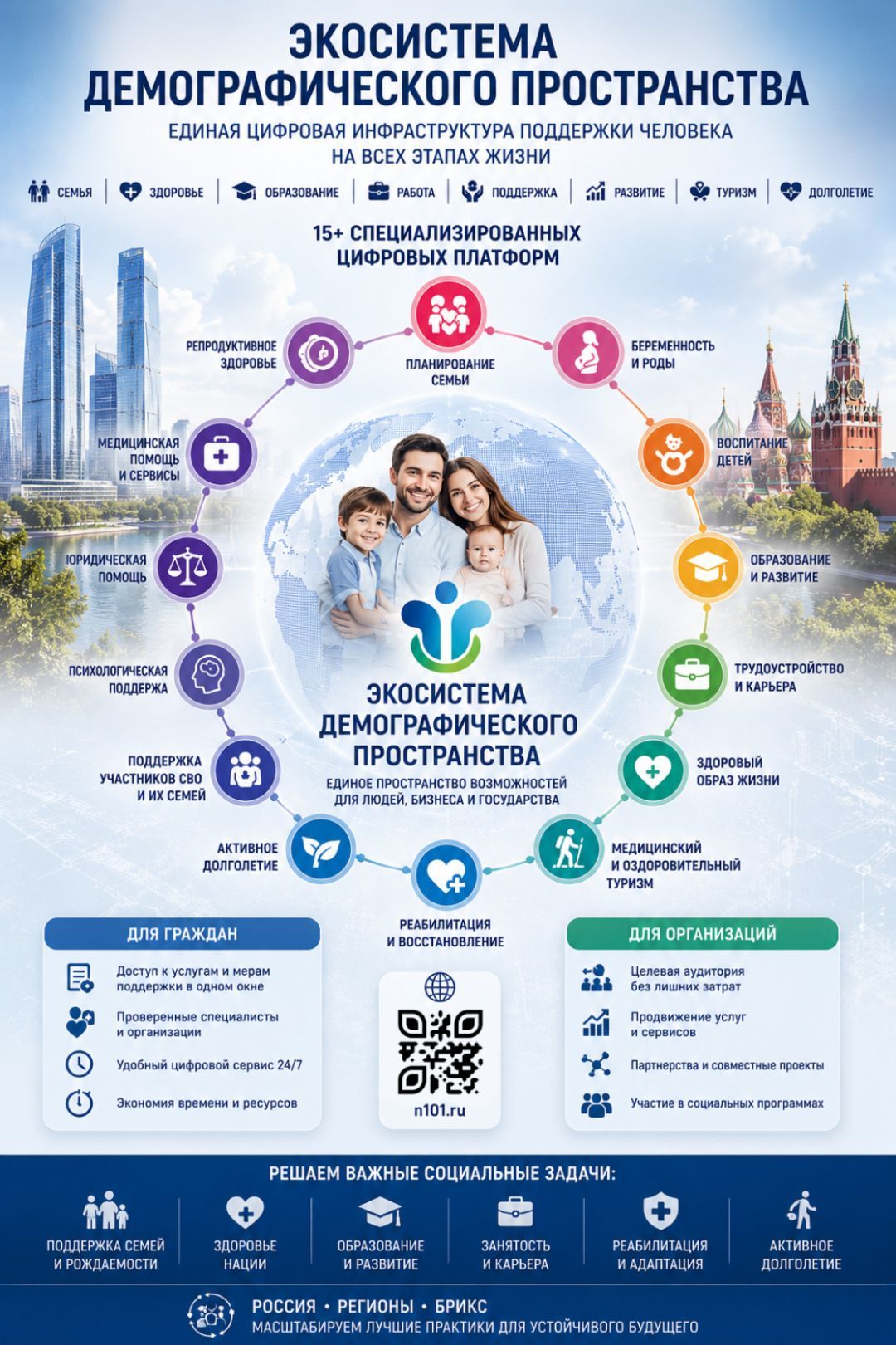 Экосистема демографического пространства