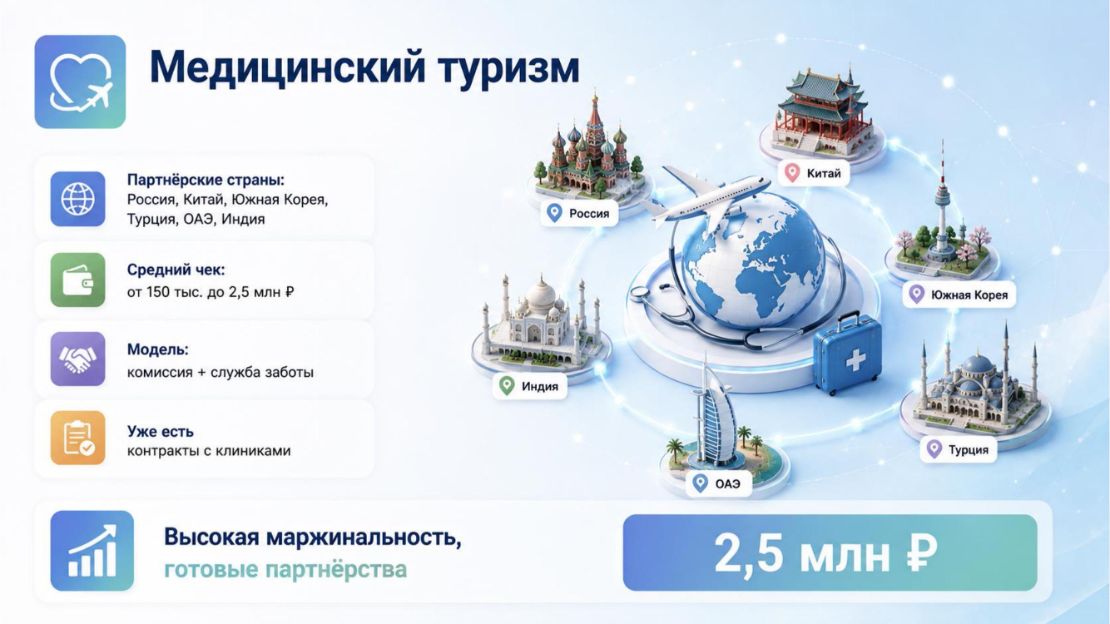 Инвестиционная презентация