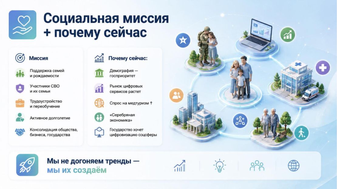 Инвестиционная презентация