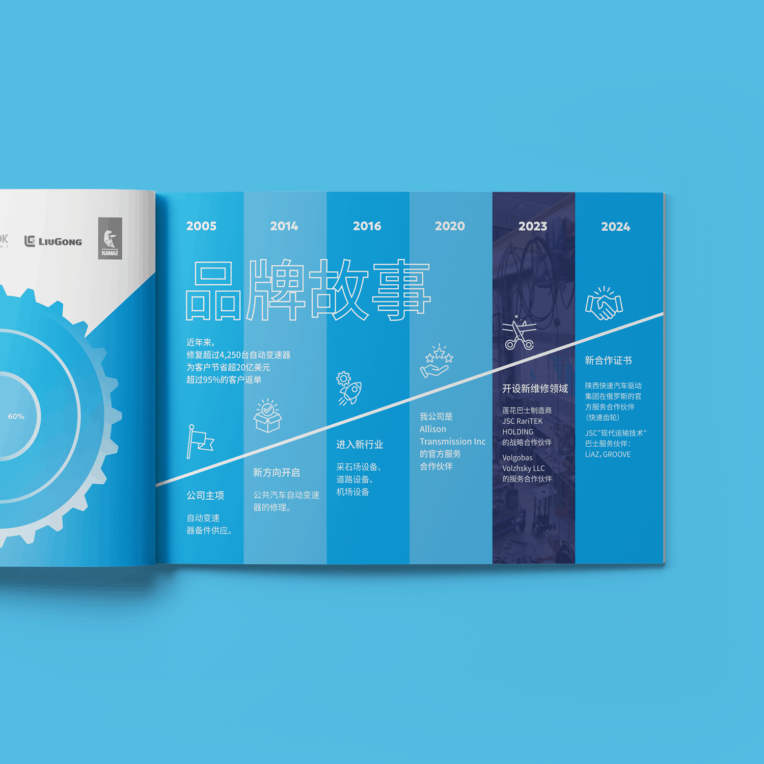 Каталог презентация компании