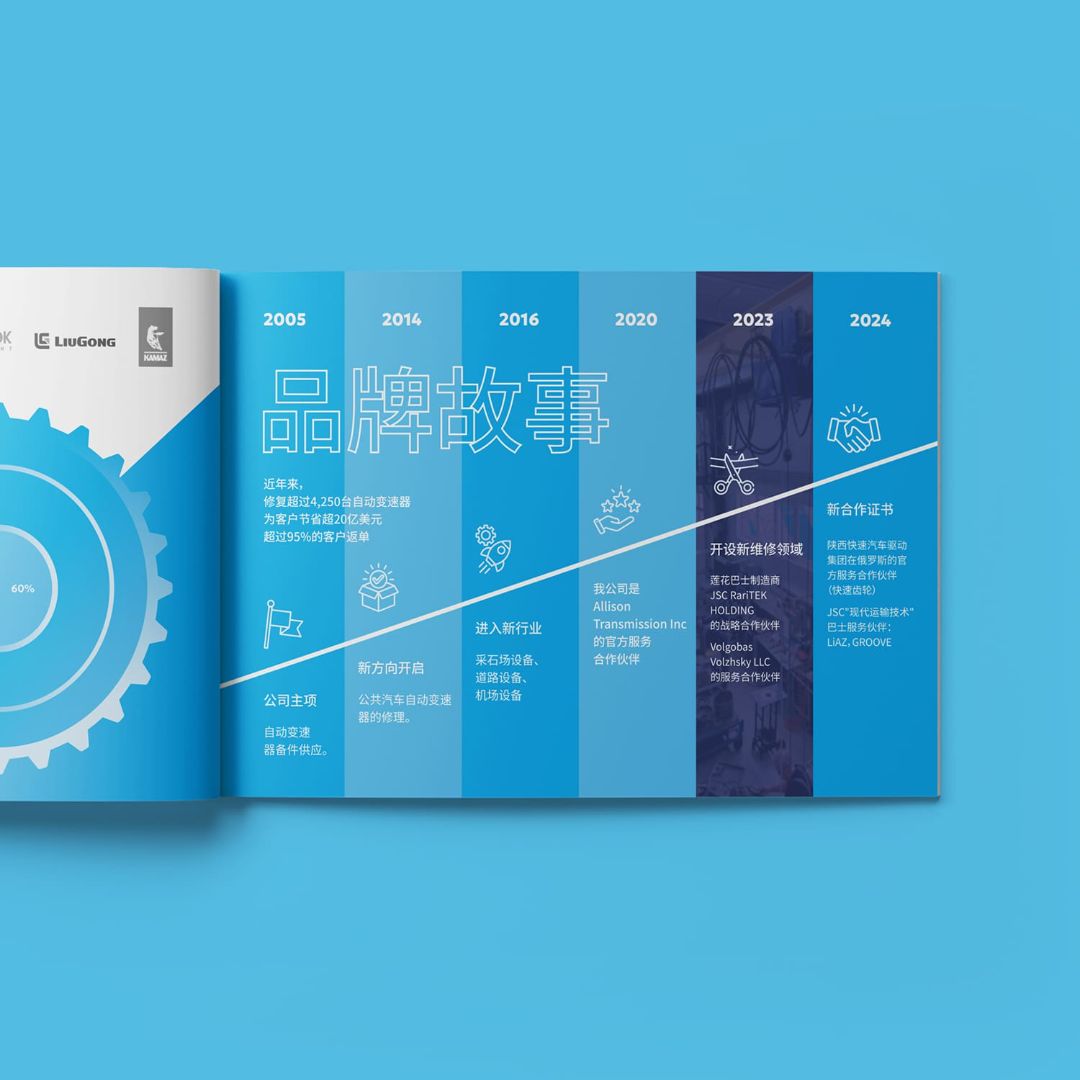 Company presentation catalog