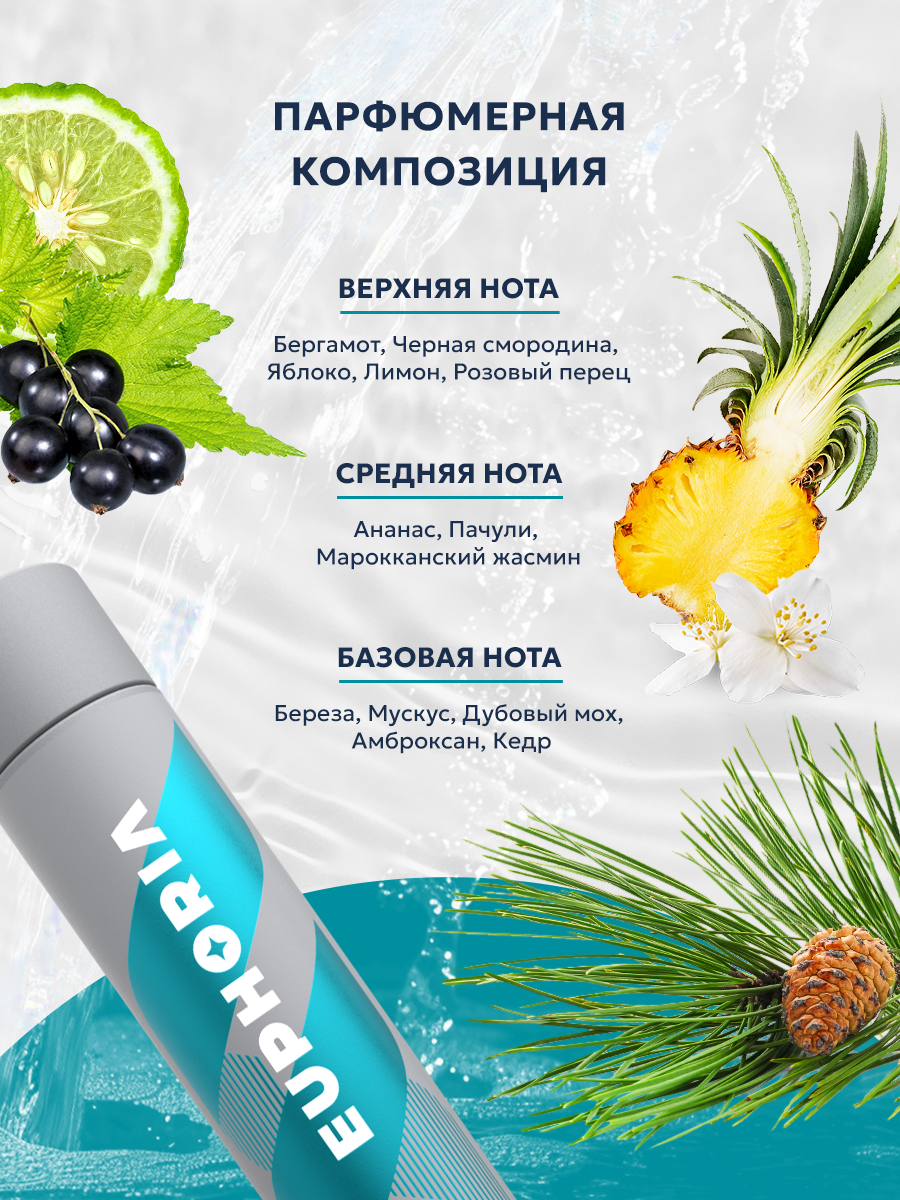 Парфюмерный шампунь 
