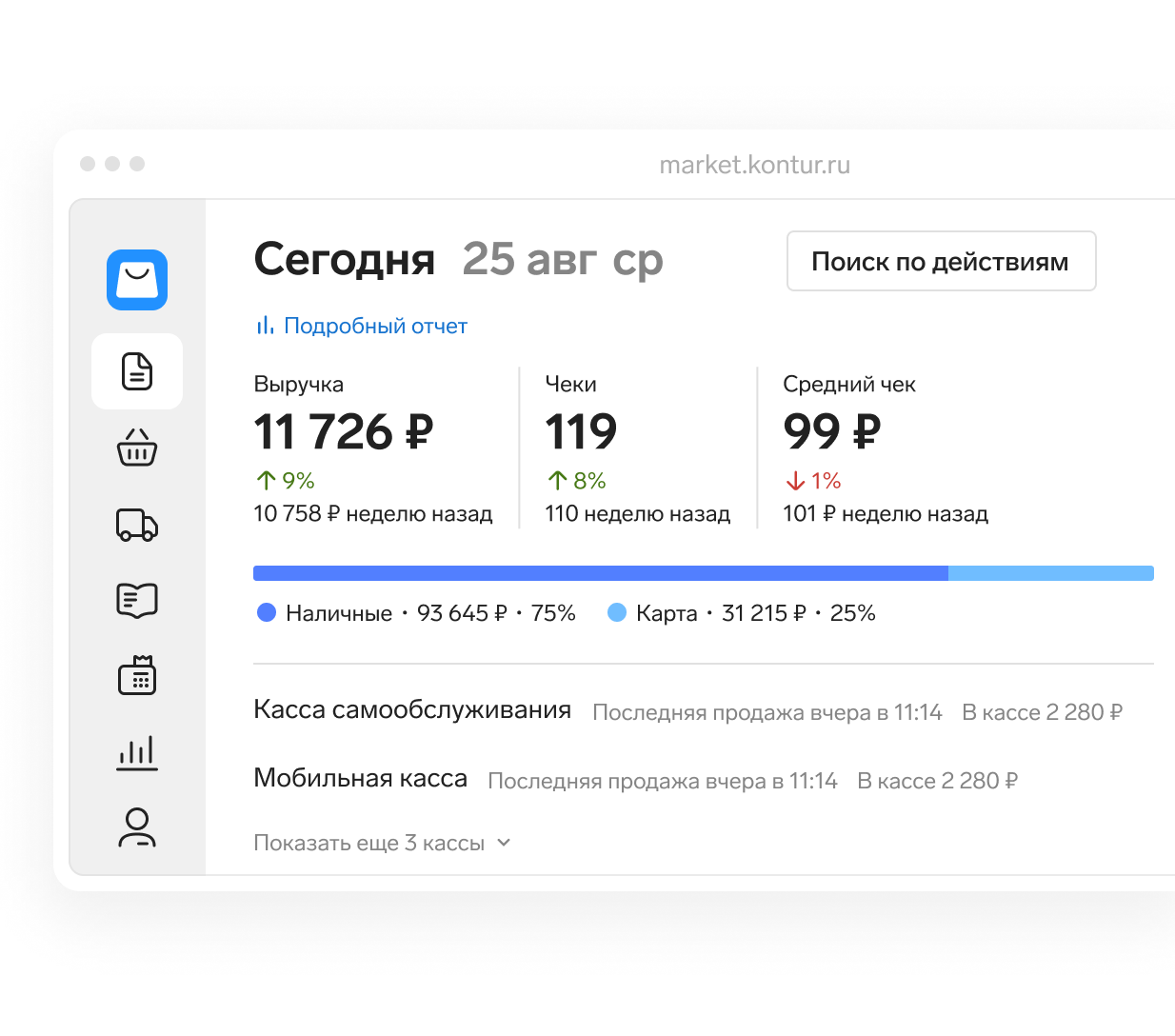 отчеты в маркете