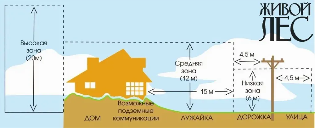 Онлайн-Журнал "Домашний"