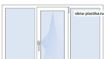 Окно пластиковое 3 створки