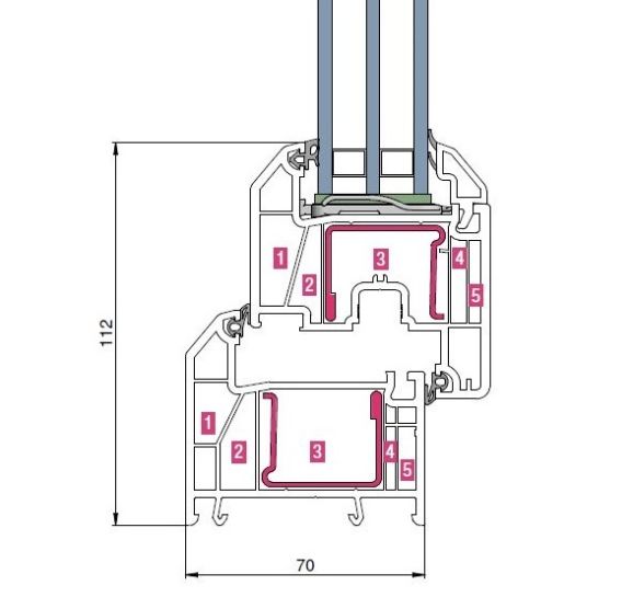Пластиковые окна РЕХАУ GRAZIO профили