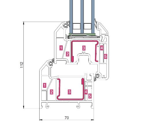 Окно пластика Рехау Грацио профиль