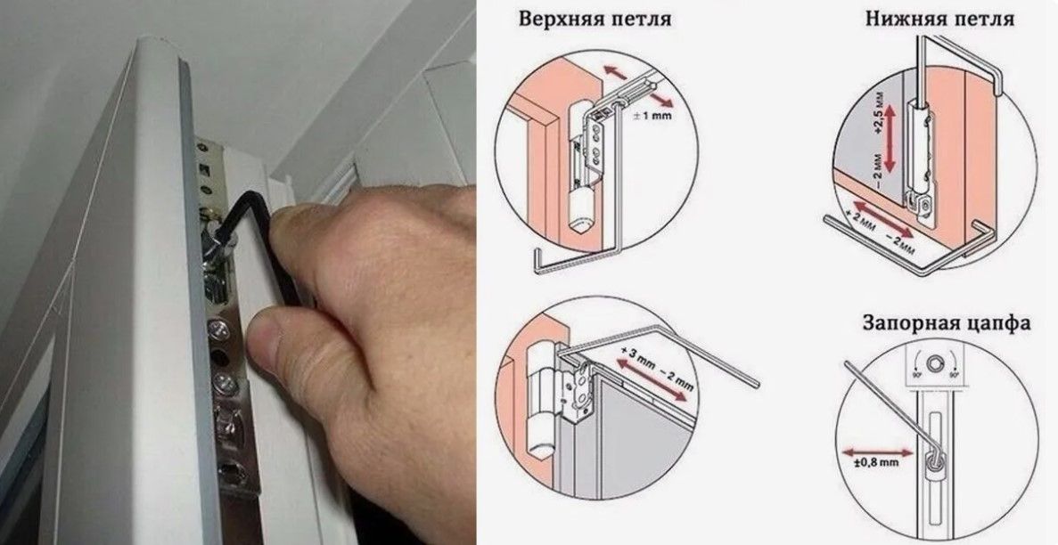 Регулировка пластиковые окна ПВХ и фурнитура Москва