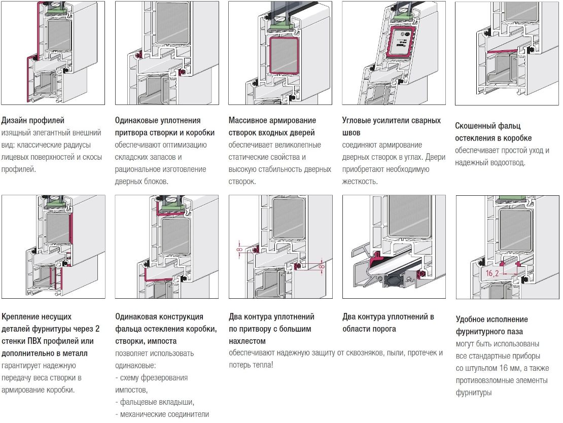 Пластиковые двери 60 характеристики