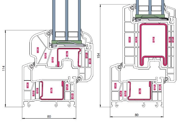 Пластиковые окна РЕХАУ INTELIO профили