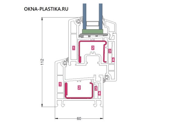 Окно пластика Рехау Термо профиль