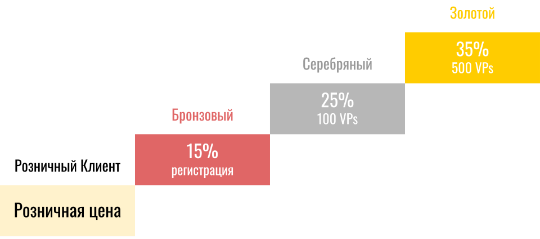 Какие бывают статусы заказов?