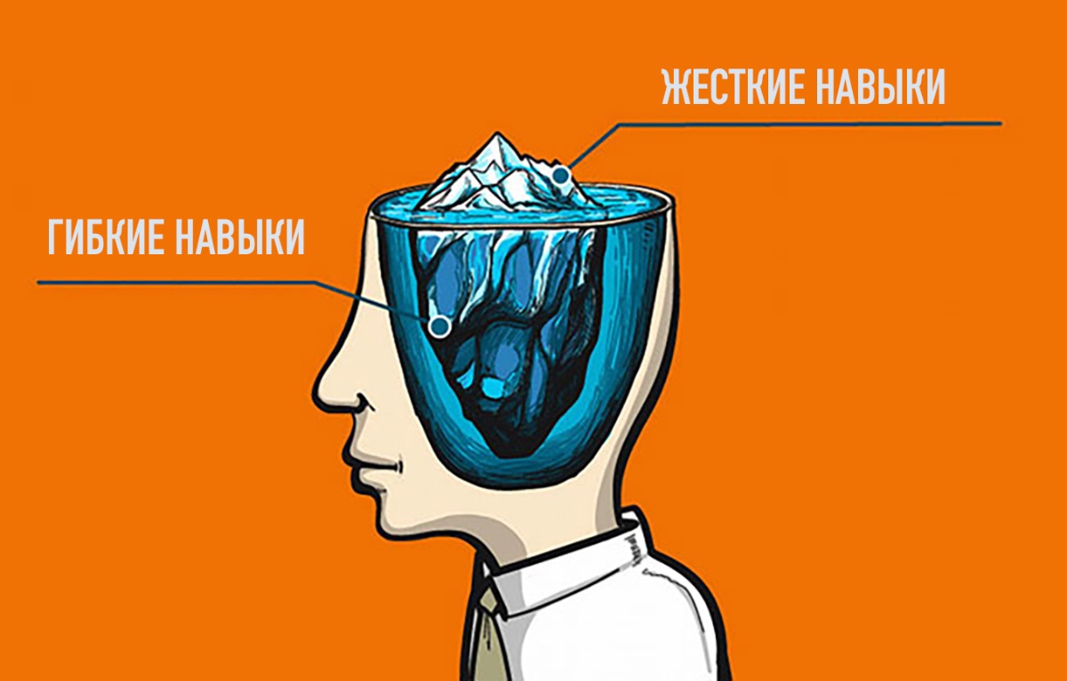 Твердые навыки картинки