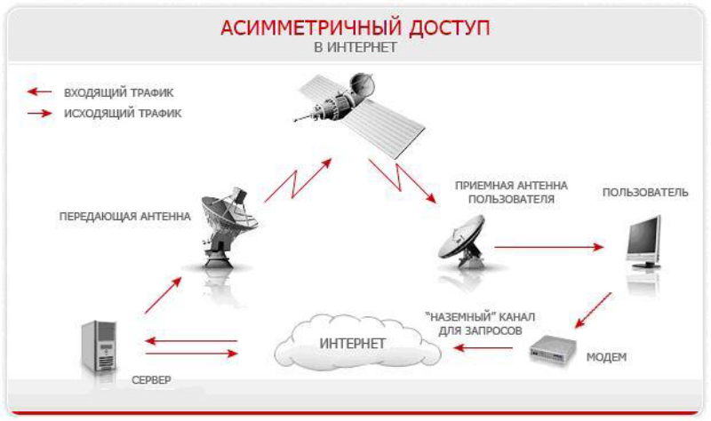 Карта доступа к спутниковому тв