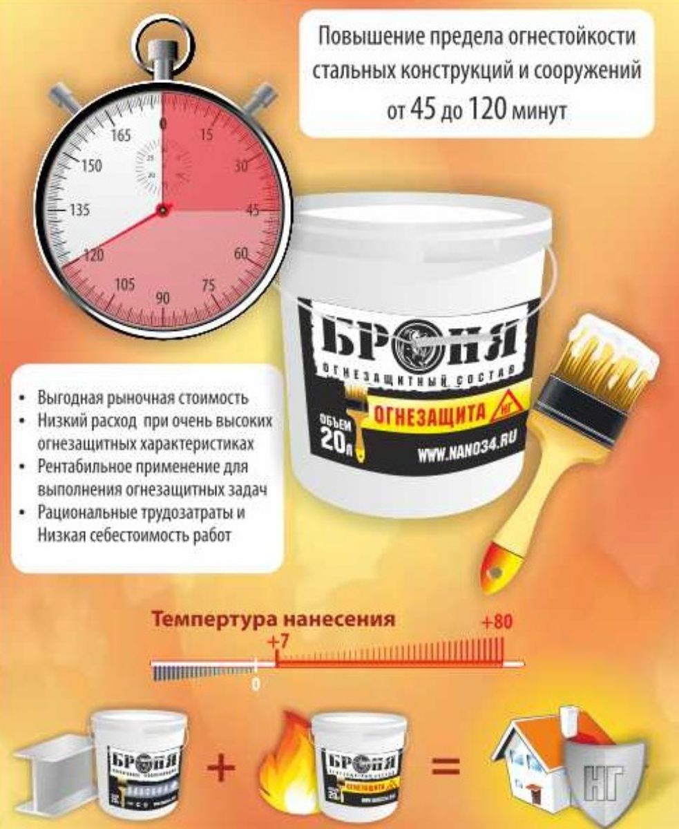 БРОНЯ Огнезащита - огнезащитное покрытие купить в Пензе