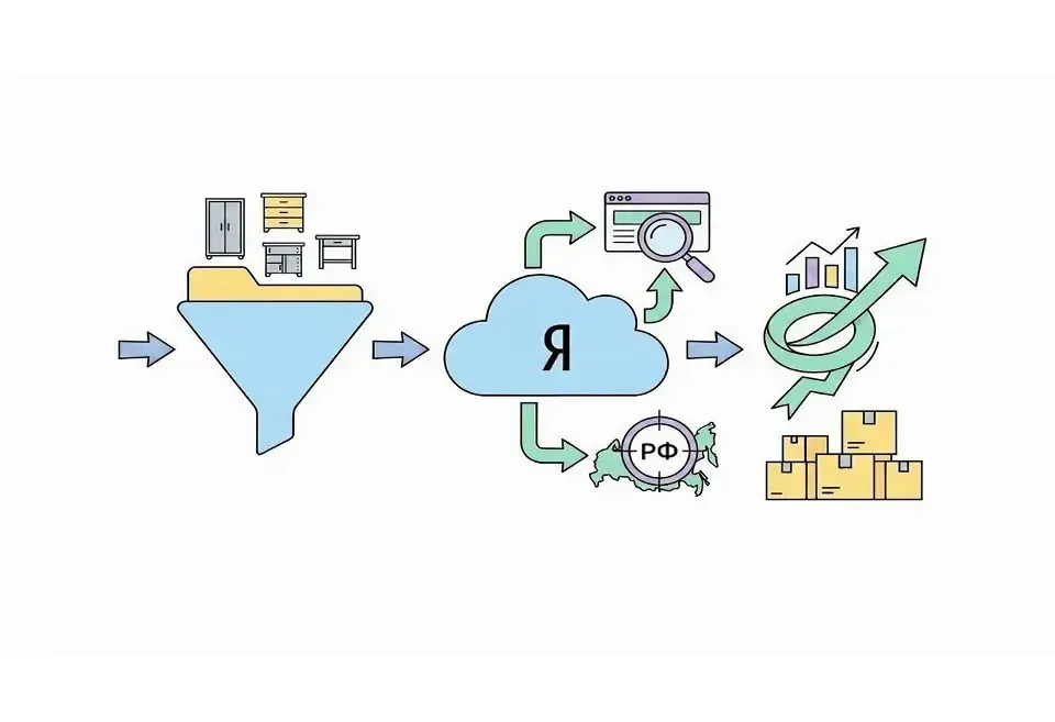 Кейс: больше конверсий при том же рекламном бюджете