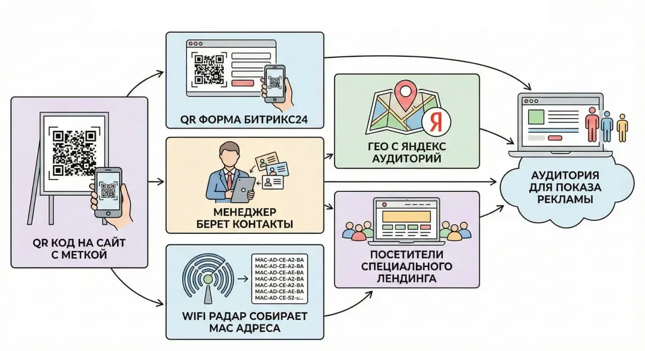 Как «оцифровать» поток посетителей и выжать максимум из участия в выставке