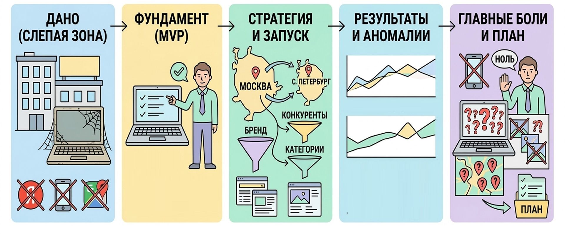 CPO ≈ 6 700 рублей