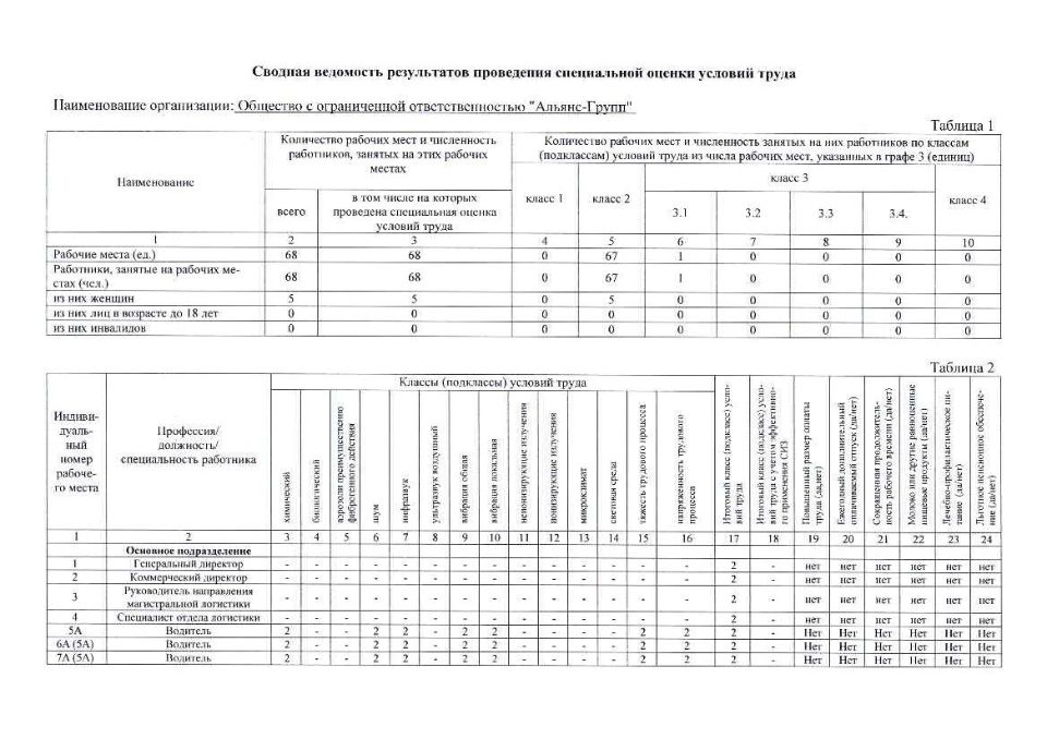 СОУТ 2022 (стр.1)