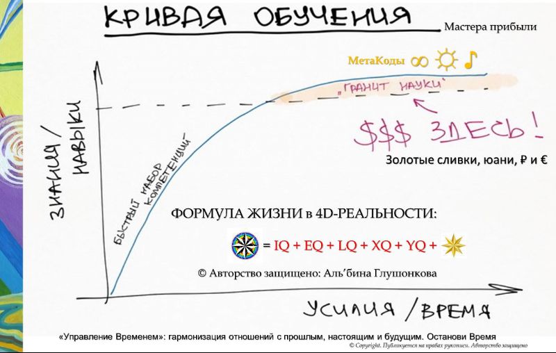 Деловая сессия и игра с друзьями