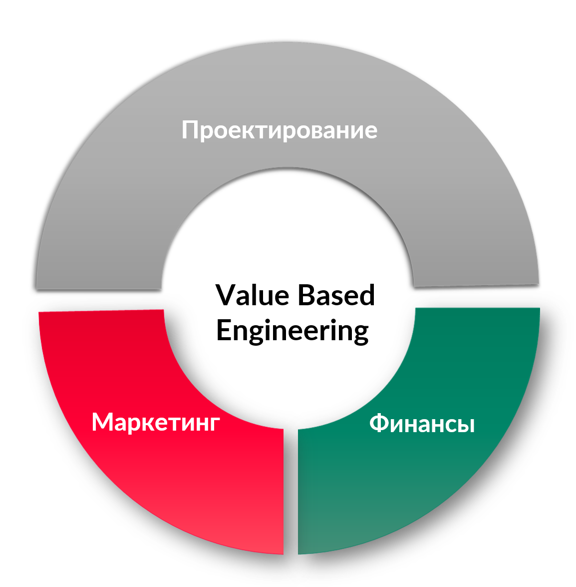 Социогуманитарный инжиниринг: приоритеты настоящего для будущего