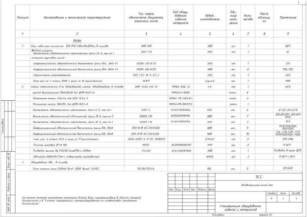 Как перенести спецификацию из проекта в проект revit