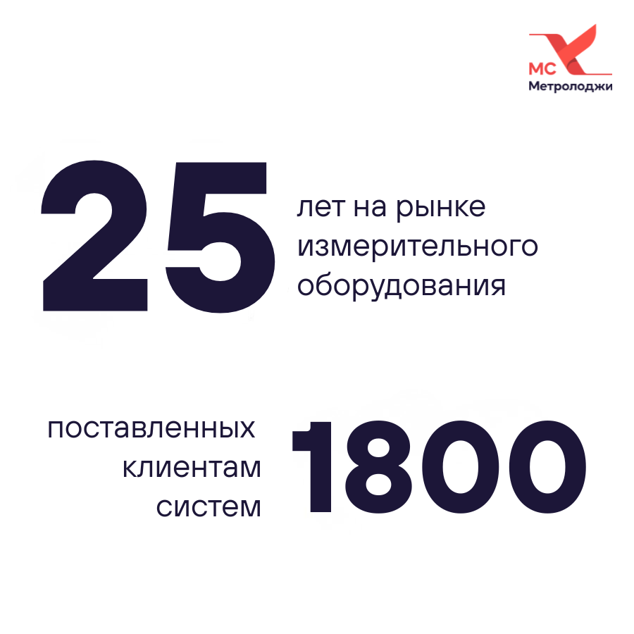 мс метролоджи