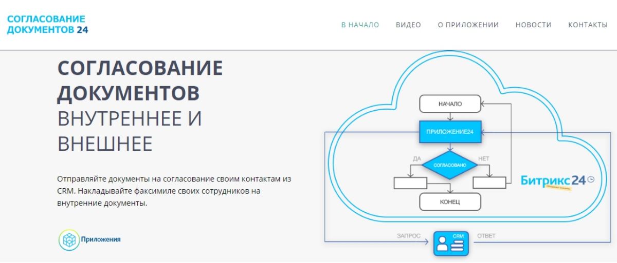 Права на создание проектов битрикс24